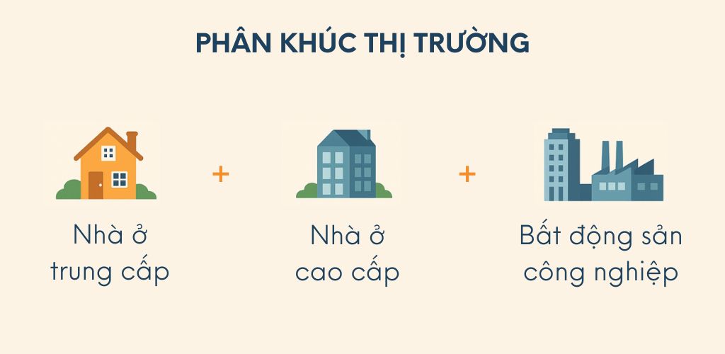 Toàn cảnh thị trường bất động sản Việt Nam năm 2025 3 15