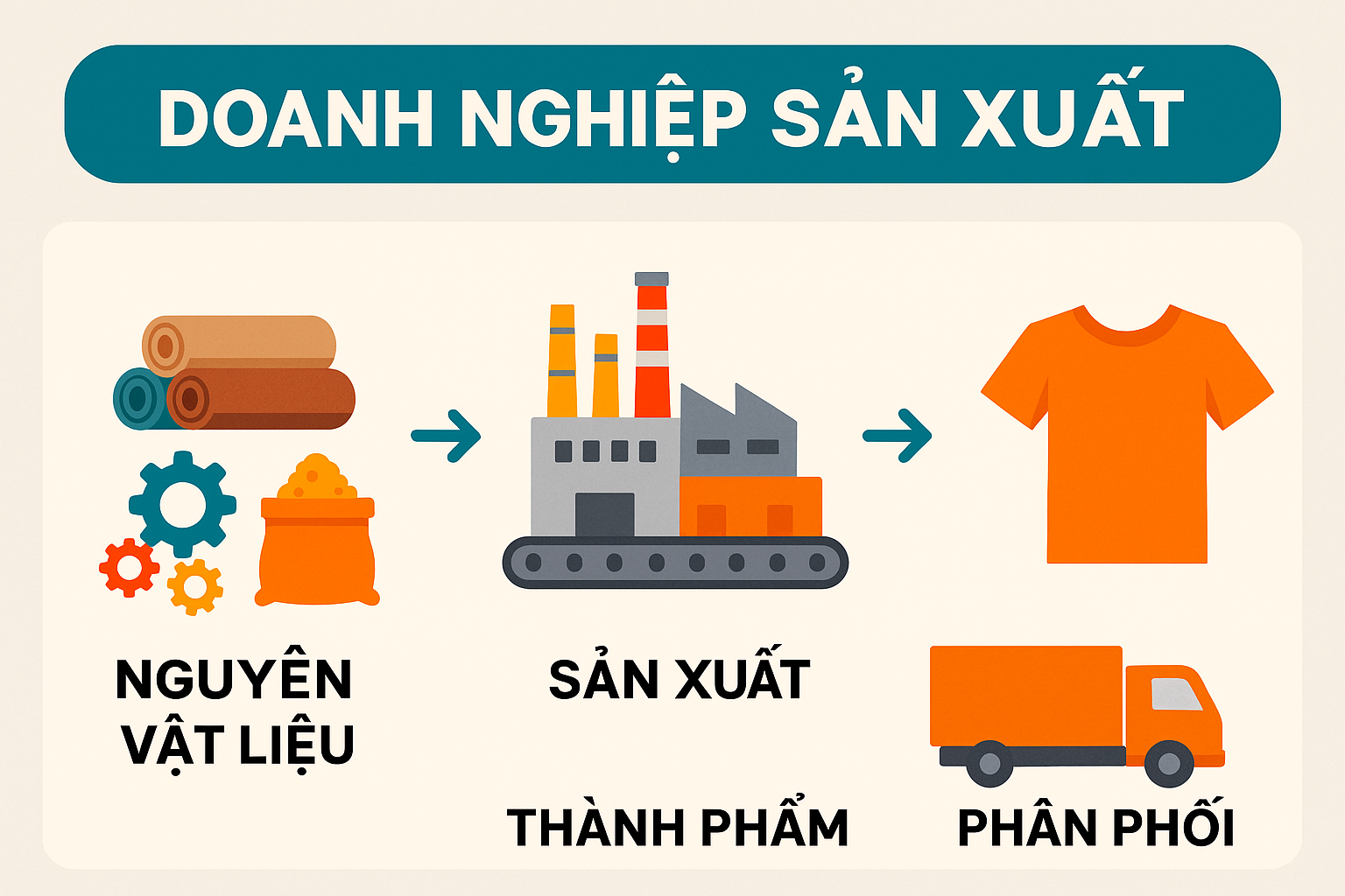 Daisuki vn.com Doanh nghiep san xuat la gi 1