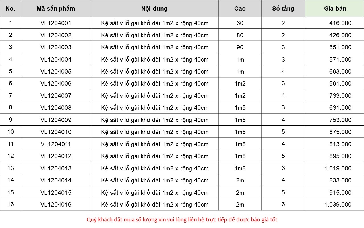Kệ sắt v lỗ gài khổ dài 1m2 x rộng 40cm 1 Ke sat v lo gai kho dai 1m2 x rong 40cm